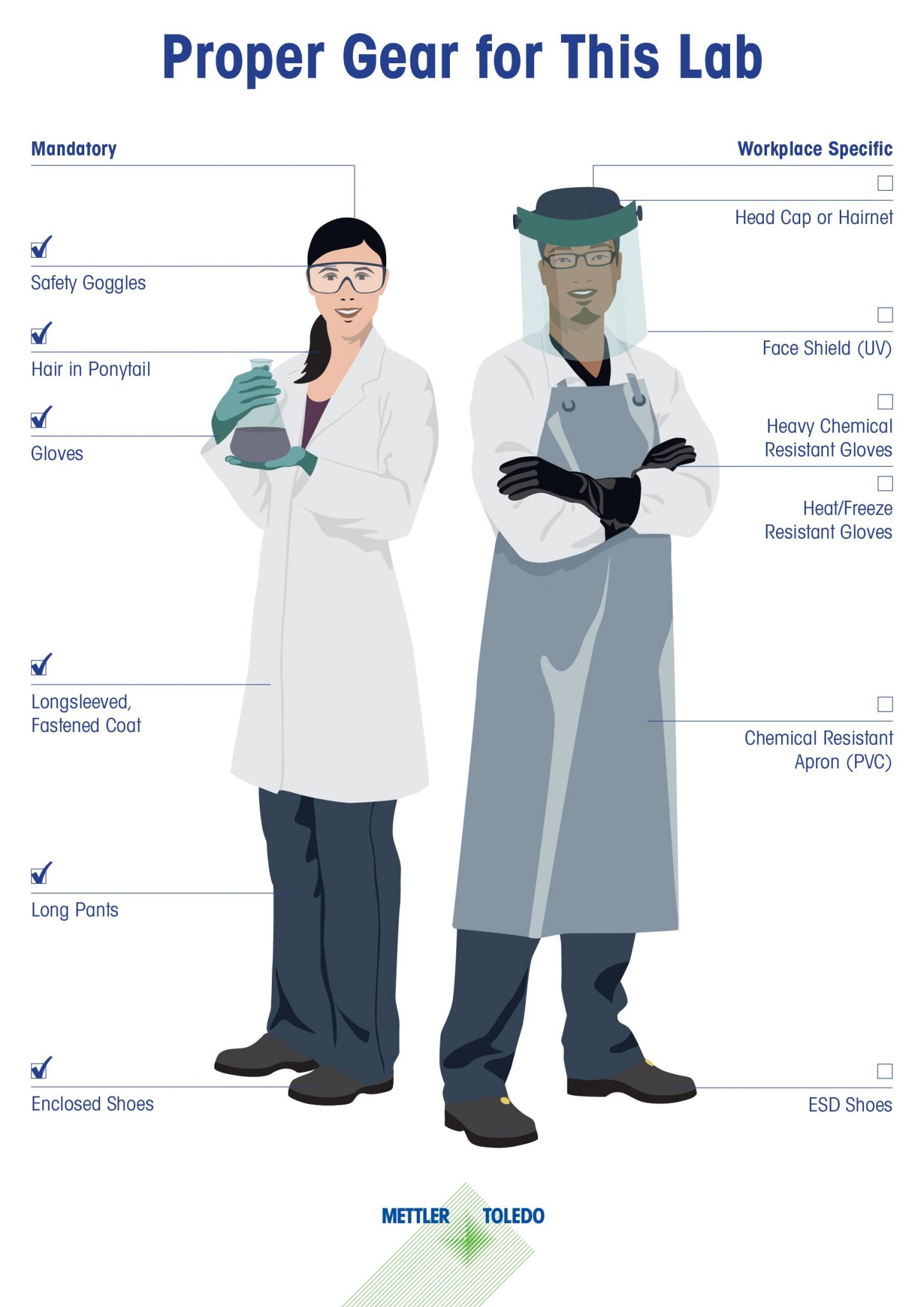 Not Every Lab Faces the Same Hazards: Customizable Poster Lets You ...